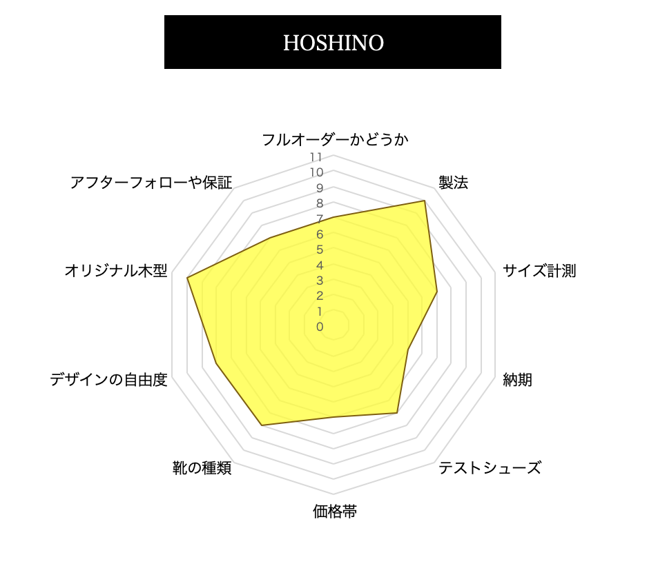  HOSHINO