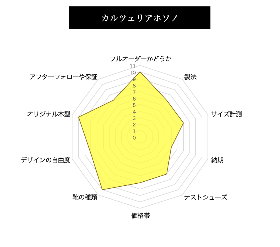 カルツェリアホソノの評価