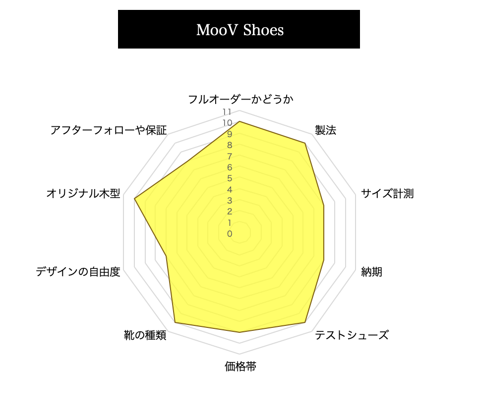  MooV Shoes