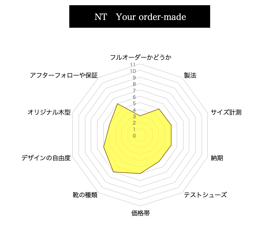  NT Your order-made